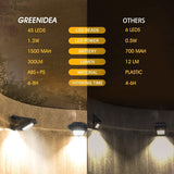 Greenidea outdoor solar light